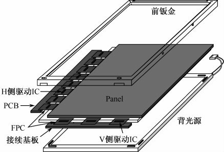 造成TFT液晶顯示屏色差的主要原因有哪些